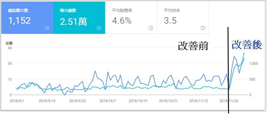 seo成功案例