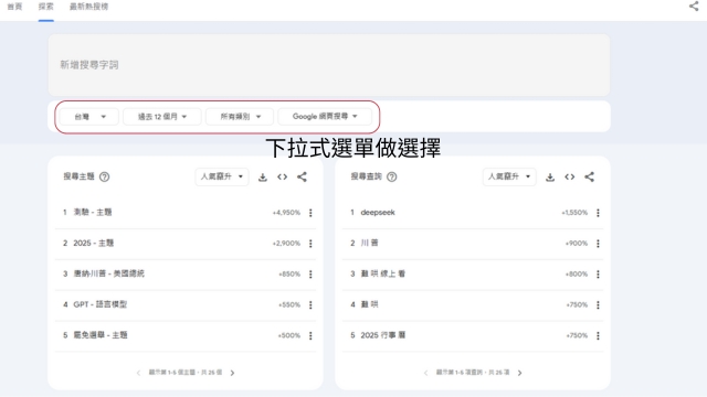 google trend
