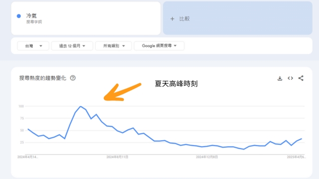 google trend
