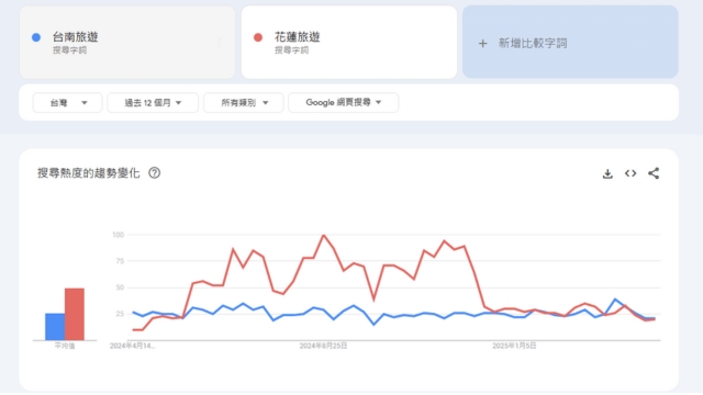 google trend
