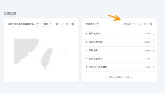google trend

