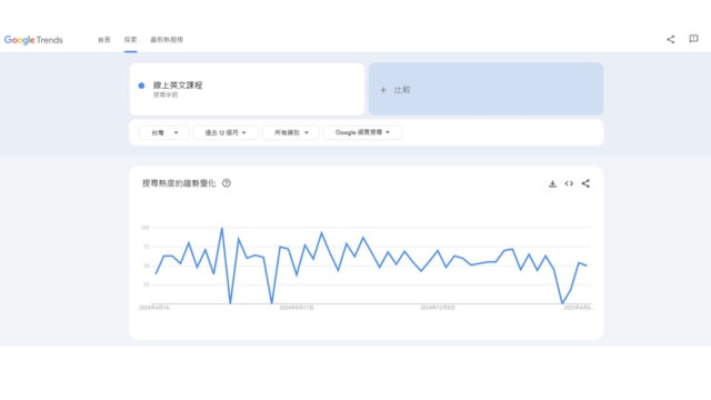 google trend
