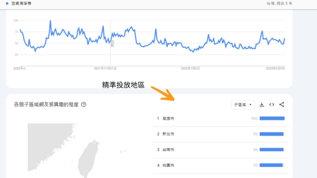google trend