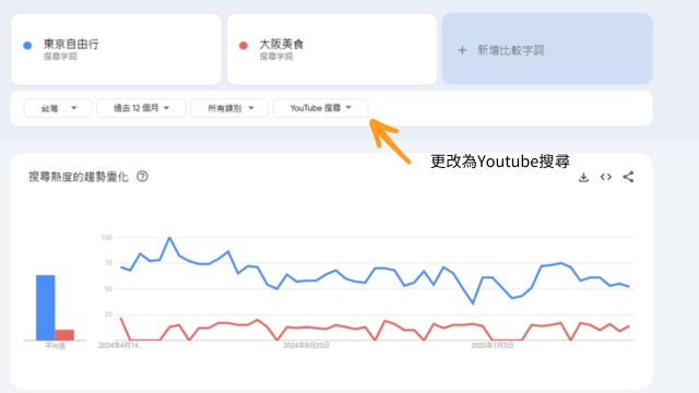 google trend
