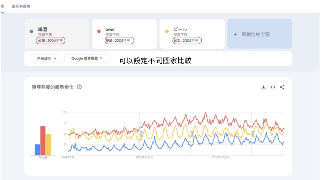 google trend