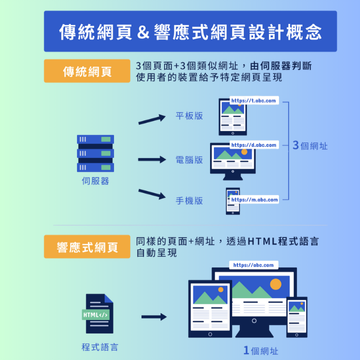 RWD與傳統比較圖