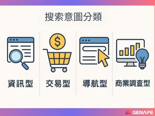 搜尋意圖分類
