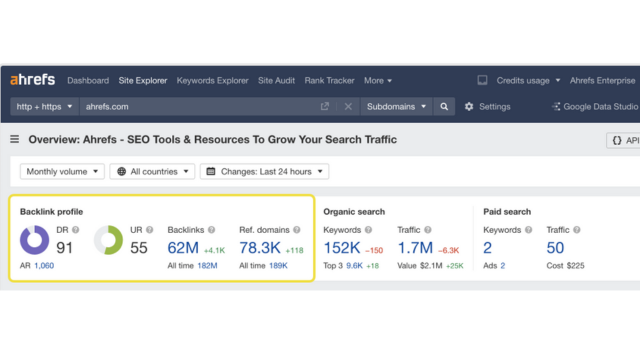 Ahrefs Backlink Analysis 反向連結示範圖