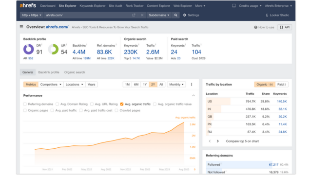 Ahrefs Site Explorer示範圖