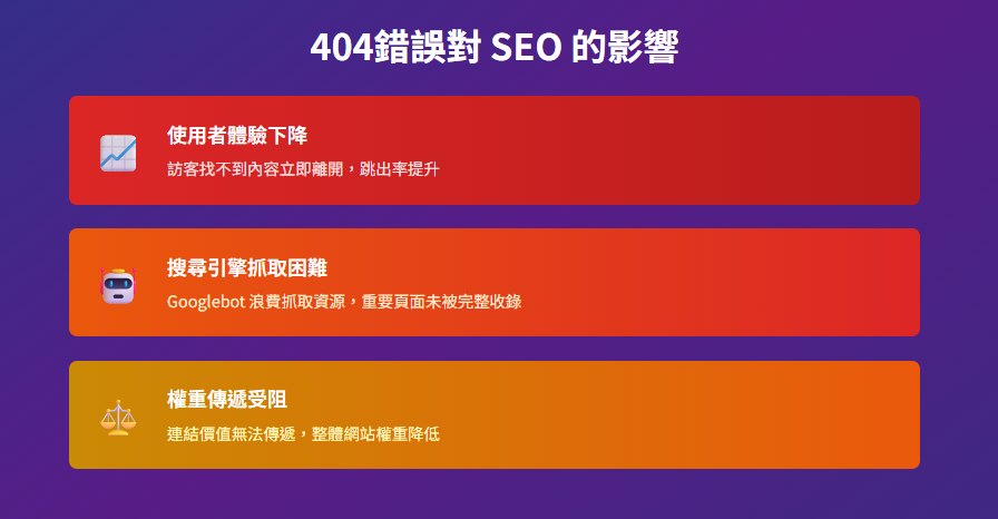404錯誤對SEO的影響
